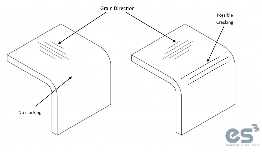 Image showing where possible cracking can occur during the folding process in sheet metal fabrication